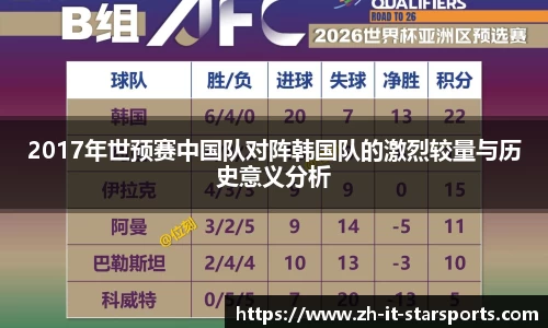 2017年世预赛中国队对阵韩国队的激烈较量与历史意义分析