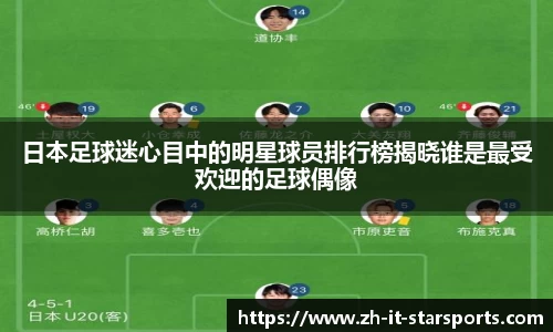 日本足球迷心目中的明星球员排行榜揭晓谁是最受欢迎的足球偶像
